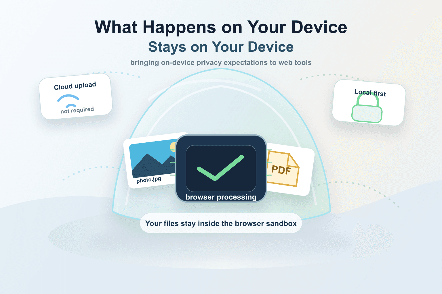 Was auf deinem Gerät passiert, bleibt auf deinem Gerät: Apples Privacy-Denken für Web-Tools
