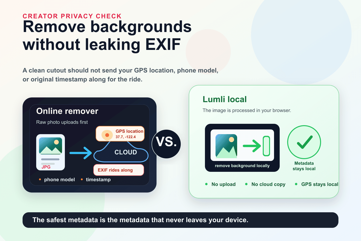Fotohintergründe entfernen, ohne EXIF- und Standortdaten zu leaken